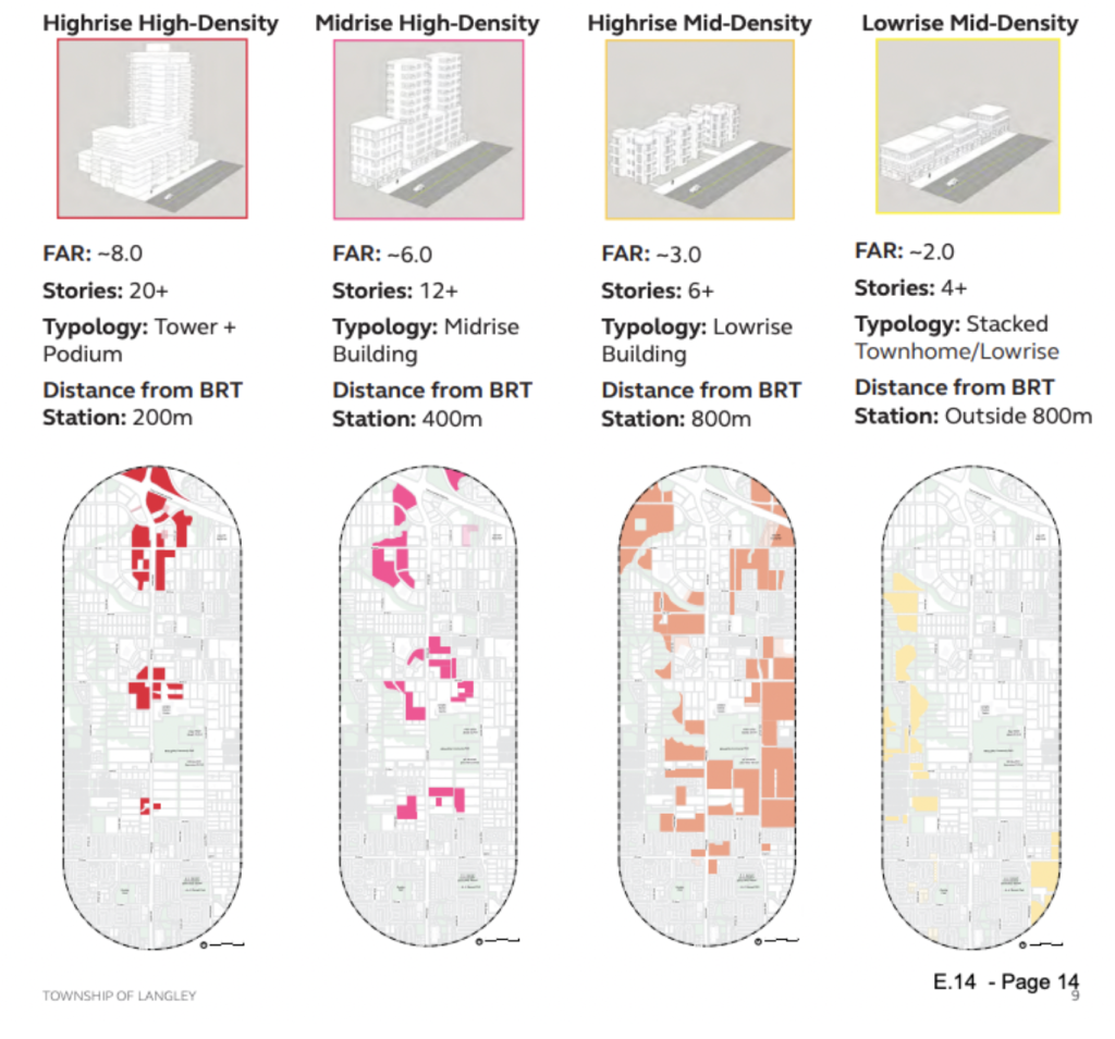 Types of buildings being positioned around the 200th Street Corridor Development Plan